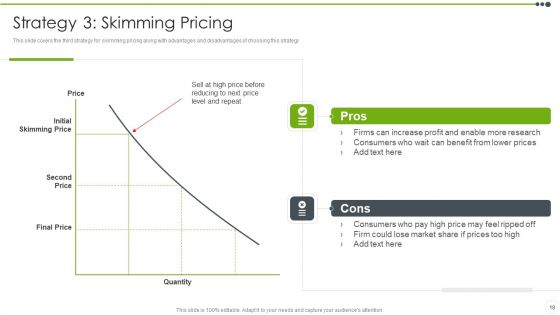 Estimating The Price Ppt PowerPoint Presentation Complete With Slides