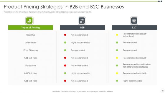Estimating The Price Ppt PowerPoint Presentation Complete With Slides