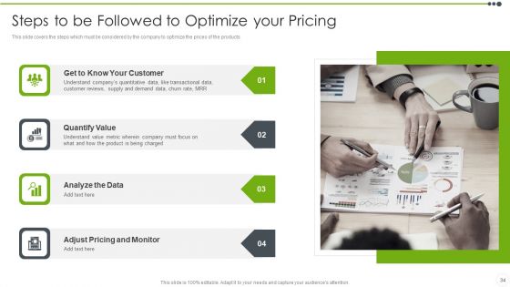 Estimating The Price Ppt PowerPoint Presentation Complete With Slides