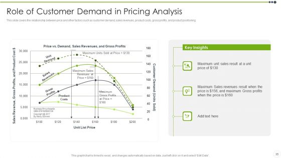 Estimating The Price Ppt PowerPoint Presentation Complete With Slides