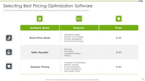 Estimating The Price Ppt PowerPoint Presentation Complete With Slides