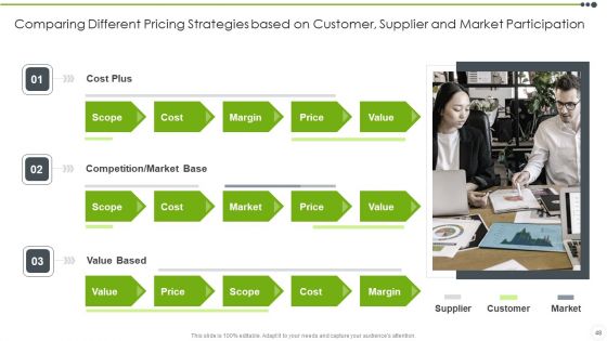 Estimating The Price Ppt PowerPoint Presentation Complete With Slides