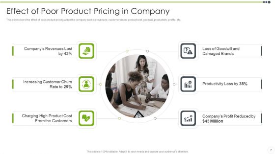 Estimating The Price Ppt PowerPoint Presentation Complete With Slides