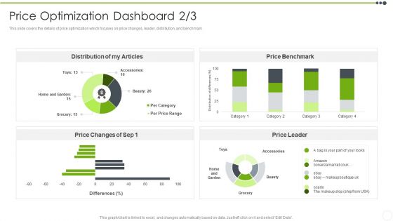 Estimating The Price Price Optimization Dashboard Range Guidelines PDF
