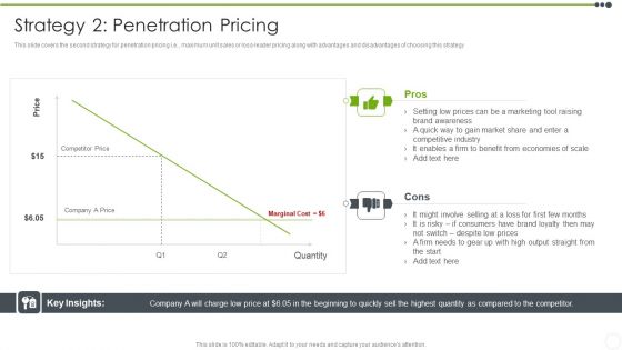 Estimating The Price Strategy 2 Penetration Pricing Designs PDF