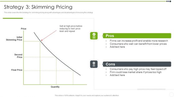 Estimating The Price Strategy 3 Skimming Pricing Professional PDF