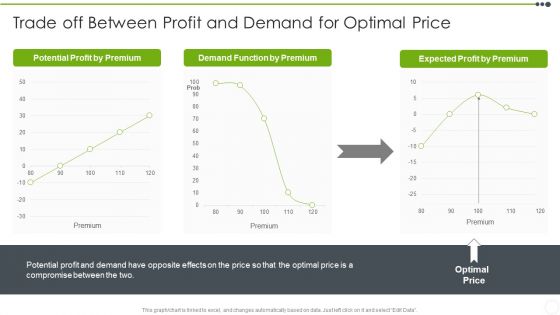 Estimating The Price Trade Off Between Profit And Demand For Optimal Price Icons PDF