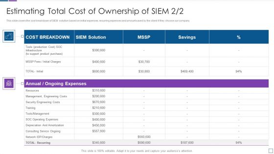 Estimating Total Cost Of Ownership Of SIEM Real Time Assessment Of Security Threats Infographics PDF