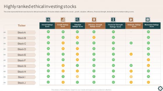 Ethical Investment Funds Ppt PowerPoint Presentation Complete With Slides