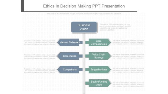 Ethics In Decision Making Ppt Presentation