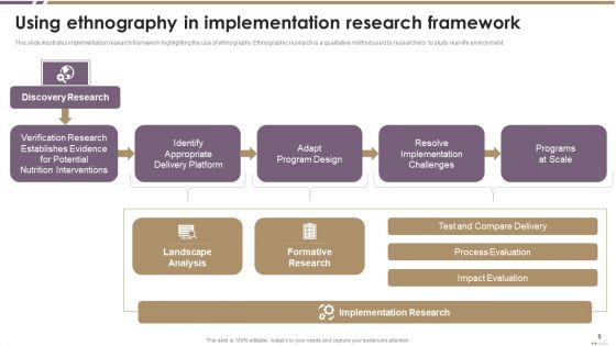 Ethnographic Research And Study Ppt PowerPoint Presentation Complete With Slides