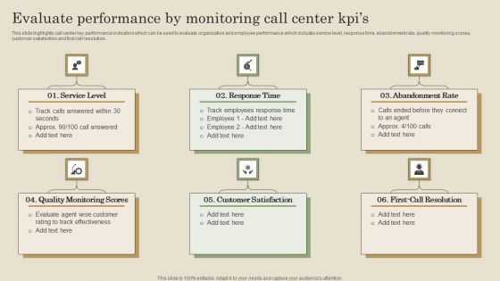 Evaluate Performance By Monitoring Call Center Kpis Ppt PowerPoint Presentation File Diagrams PDF