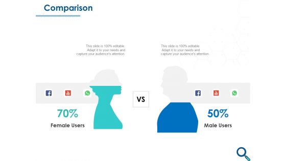 Evaluating Competitive Marketing Effectiveness Comparison Ppt Infographics Display PDF