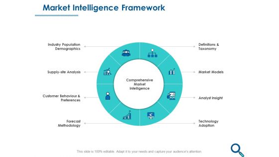 Evaluating Competitive Marketing Effectiveness Market Intelligence Framework Microsoft PDF