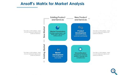 Evaluating Competitive Marketing Effectiveness Ppt PowerPoint Presentation Complete Deck With Slides