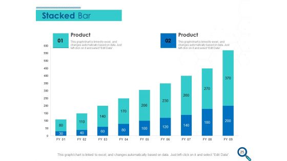 Evaluating Competitive Marketing Effectiveness Ppt PowerPoint Presentation Complete Deck With Slides