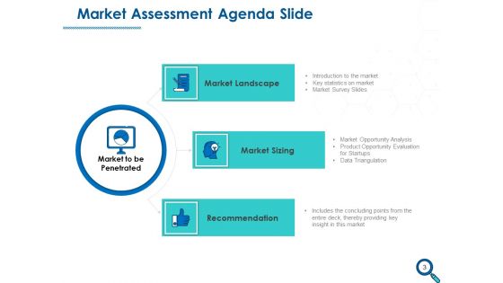 Evaluating Competitive Marketing Effectiveness Ppt PowerPoint Presentation Complete Deck With Slides