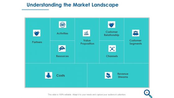 Evaluating Competitive Marketing Effectiveness Ppt PowerPoint Presentation Complete Deck With Slides