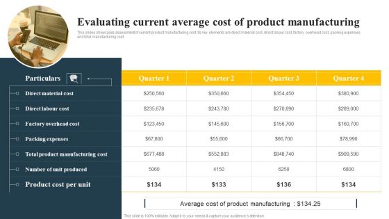 Evaluating Current Average Cost Of Product Manufacturing Implementing Focus Strategy To Improve Download PDF
