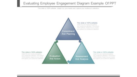 Evaluating Employee Engagement Diagram Example Of Ppt