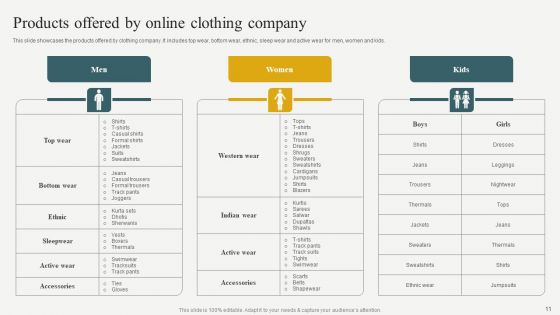 Evaluating Financial Position Of E Commerce Company Ppt PowerPoint Presentation Complete Deck With Slides