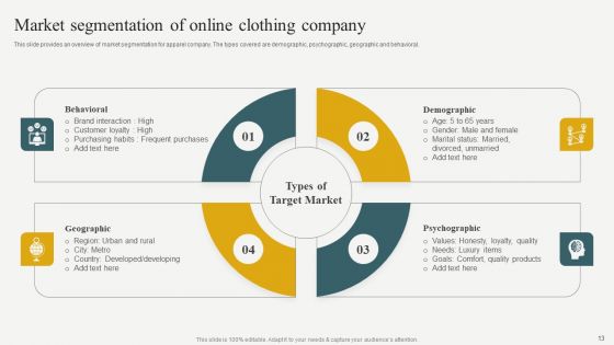 Evaluating Financial Position Of E Commerce Company Ppt PowerPoint Presentation Complete Deck With Slides