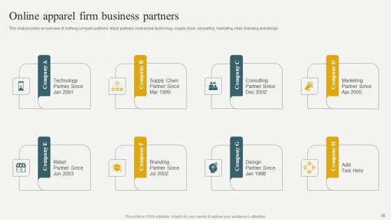 Evaluating Financial Position Of E Commerce Company Ppt PowerPoint Presentation Complete Deck With Slides