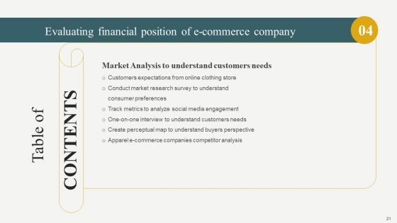 Evaluating Financial Position Of E Commerce Company Ppt PowerPoint Presentation Complete Deck With Slides