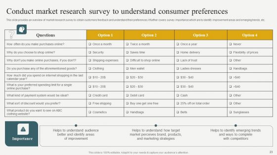 Evaluating Financial Position Of E Commerce Company Ppt PowerPoint Presentation Complete Deck With Slides