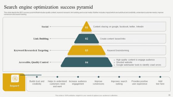 Evaluating Financial Position Of E Commerce Company Ppt PowerPoint Presentation Complete Deck With Slides