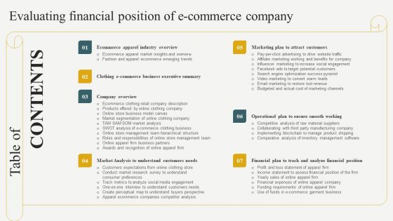 Evaluating Financial Position Of E Commerce Company Ppt PowerPoint Presentation Complete Deck With Slides