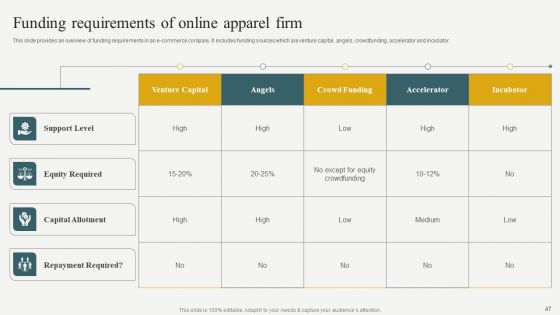 Evaluating Financial Position Of E Commerce Company Ppt PowerPoint Presentation Complete Deck With Slides