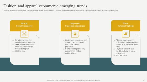 Evaluating Financial Position Of E Commerce Company Ppt PowerPoint Presentation Complete Deck With Slides