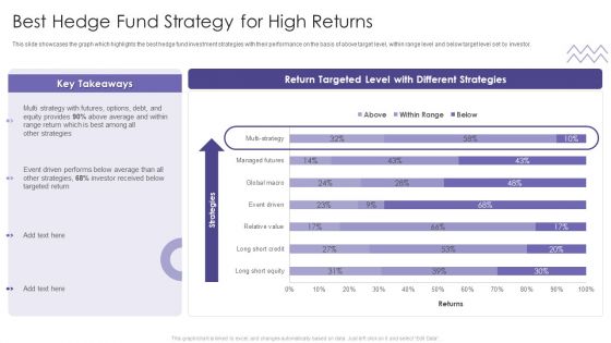 Evaluating Hedge Funds For Greater ROI Best Hedge Fund Strategy For High Returns Brochure PDF