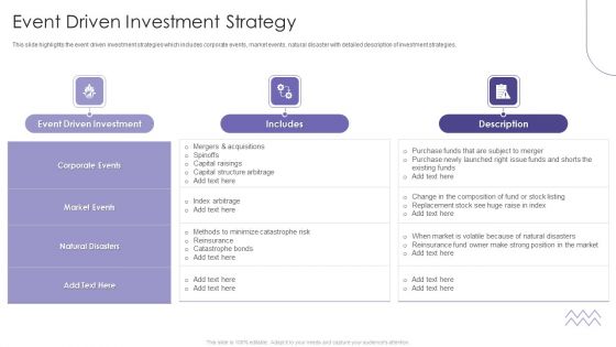 Evaluating Hedge Funds For Greater ROI Event Driven Investment Strategy Themes PDF