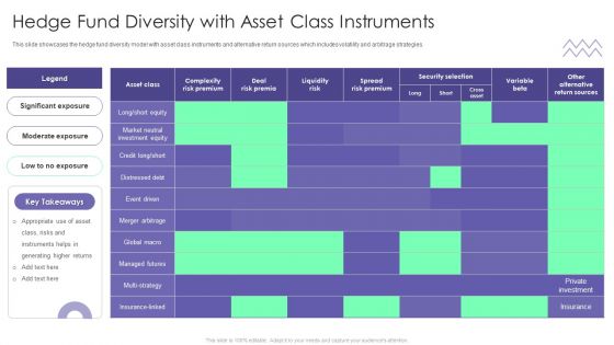 Evaluating Hedge Funds For Greater ROI Hedge Fund Diversity With Asset Class Sample PDF