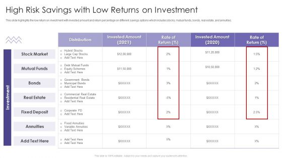Evaluating Hedge Funds For Greater ROI High Risk Savings With Low Returns On Investment Pictures PDF