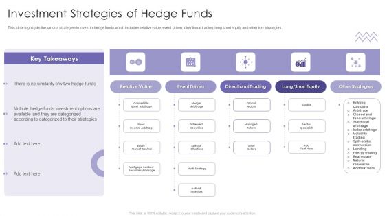 Evaluating Hedge Funds For Greater ROI Investment Strategies Of Hedge Funds Diagrams PDF