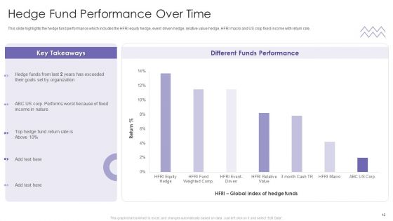 Evaluating Hedge Funds For Greater ROI Ppt PowerPoint Presentation Complete Deck With Slides