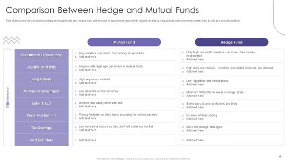 Evaluating Hedge Funds For Greater ROI Ppt PowerPoint Presentation Complete Deck With Slides