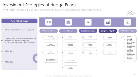 Evaluating Hedge Funds For Greater ROI Ppt PowerPoint Presentation Complete Deck With Slides