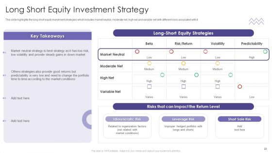 Evaluating Hedge Funds For Greater ROI Ppt PowerPoint Presentation Complete Deck With Slides