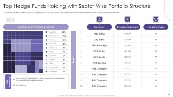 Evaluating Hedge Funds For Greater ROI Ppt PowerPoint Presentation Complete Deck With Slides
