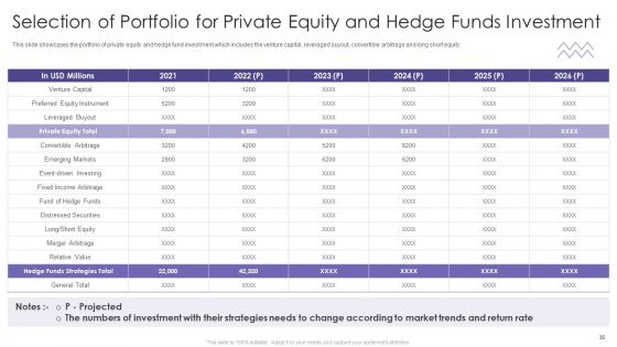Evaluating Hedge Funds For Greater ROI Ppt PowerPoint Presentation Complete Deck With Slides
