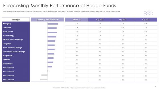 Evaluating Hedge Funds For Greater ROI Ppt PowerPoint Presentation Complete Deck With Slides
