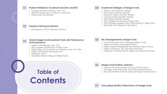 Evaluating Hedge Funds For Greater ROI Ppt PowerPoint Presentation Complete Deck With Slides