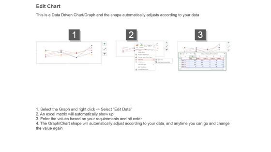 Evaluating Investment Performance Powerpoint Slide Presentation Examples