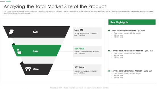 Evaluating New Commodity Impact On Market Analyzing The Total Market Size Of The Product Inspiration PDF