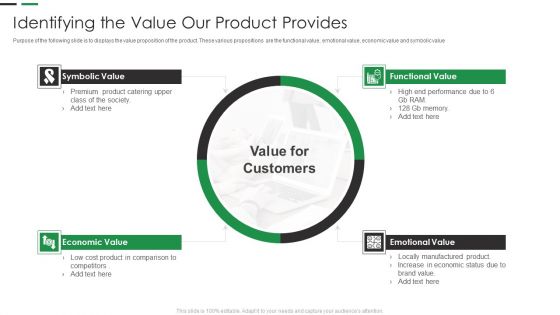 Evaluating New Commodity Impact On Market Identifying The Value Our Product Provides Brochure PDF