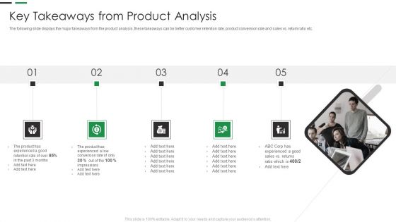 Evaluating New Commodity Impact On Market Key Takeaways From Product Analysis Slides PDF
